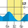 Tide chart for Collinsville, Sacramento River Delta, California on 2023/04/12