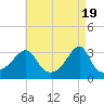 Tide chart for Conanicut Point, Conanicut Island, Rhode Island on 2024/04/19