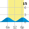 Tide chart for Conch Bar, Jupiter Sound, Florida on 2023/04/15