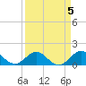 Tide chart for Conch Bar, Jupiter Sound, Florida on 2023/04/5