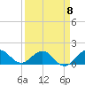 Tide chart for Conch Bar, Jupiter Sound, Florida on 2023/04/8
