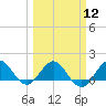 Tide chart for Conch Bar, Jupiter Sound, Florida on 2024/03/12
