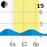 Tide chart for Conch Bar, Jupiter Sound, Florida on 2024/04/15