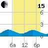 Tide chart for Conch Bar, Jupiter Sound, Florida on 2024/05/15