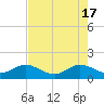 Tide chart for Conch Bar, Jupiter Sound, Florida on 2024/05/17
