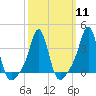 Tide chart for Conimicut Light, Narragansett Bay, Rhode Island on 2024/03/11