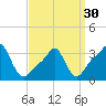Tide chart for Conimicut Light, Narragansett Bay, Rhode Island on 2024/03/30