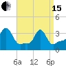 Tide chart for Conimicut Light, Narragansett Bay, Rhode Island on 2024/04/15