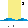 Tide chart for Conway, RR. bridge, Waccamaw River, South Carolina on 2024/03/2