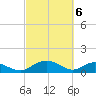 Tide chart for Conway, RR. bridge, Waccamaw River, South Carolina on 2024/03/6