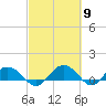 Tide chart for Conway, RR. bridge, Waccamaw River, South Carolina on 2024/03/9