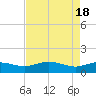 Tide chart for Conway, RR. bridge, Waccamaw River, South Carolina on 2024/04/18