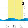 Tide chart for Conway, RR. bridge, Waccamaw River, South Carolina on 2024/04/2