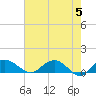 Tide chart for Conway, RR. bridge, Waccamaw River, South Carolina on 2024/05/5