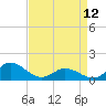 Tide chart for Atlantic Beach, Coral Bay, North Carolina on 2023/04/12