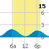 Tide chart for Atlantic Beach, Coral Bay, North Carolina on 2023/04/15