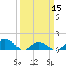 Tide chart for Atlantic Beach, Coral Bay, North Carolina on 2024/03/15