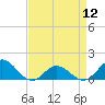 Tide chart for Atlantic Beach, Coral Bay, North Carolina on 2024/04/12