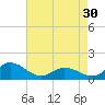 Tide chart for Atlantic Beach, Coral Bay, North Carolina on 2024/04/30