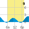 Tide chart for Atlantic Beach, Coral Bay, North Carolina on 2024/05/9