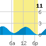 Tide chart for Biscayne Channel, Coral Shoal, Biscayne Bay, Florida on 2023/04/11