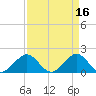 Tide chart for Biscayne Channel, Coral Shoal, Biscayne Bay, Florida on 2023/04/16