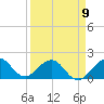 Tide chart for Biscayne Channel, Coral Shoal, Biscayne Bay, Florida on 2023/04/9