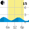 Tide chart for Biscayne Channel, Coral Shoal, Biscayne Bay, Florida on 2024/04/15