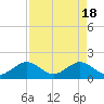 Tide chart for Biscayne Channel, Coral Shoal, Biscayne Bay, Florida on 2024/04/18
