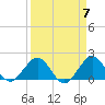 Tide chart for Biscayne Channel, Coral Shoal, Biscayne Bay, Florida on 2024/04/7