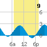 Tide chart for Biscayne Channel, Coral Shoal, Biscayne Bay, Florida on 2024/04/9