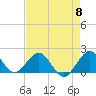 Tide chart for Biscayne Channel, Coral Shoal, Biscayne Bay, Florida on 2024/05/8
