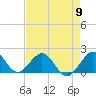 Tide chart for Biscayne Channel, Coral Shoal, Biscayne Bay, Florida on 2024/05/9