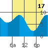 Tide chart for Point Brazil, Montague Island, Alaska on 2024/04/17