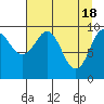 Tide chart for Point Brazil, Montague Island, Alaska on 2024/04/18