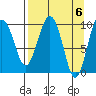 Tide chart for Point Brazil, Montague Island, Alaska on 2024/04/6