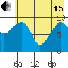 Tide chart for Point Brazil, Montague Island, Alaska on 2024/05/15