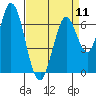 Tide chart for Corkscrew Slough, San Francisco Bay, California on 2024/04/11
