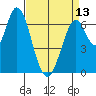Tide chart for Corkscrew Slough, San Francisco Bay, California on 2024/04/13