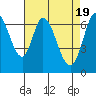 Tide chart for Corkscrew Slough, San Francisco Bay, California on 2024/04/19
