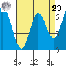 Tide chart for Corkscrew Slough, San Francisco Bay, California on 2024/04/23