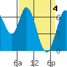 Tide chart for Corkscrew Slough, San Francisco Bay, California on 2024/04/4