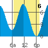 Tide chart for Corkscrew Slough, San Francisco Bay, California on 2024/04/6