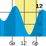 Tide chart for Cornet Bay, Deception Pass, Washington on 2023/03/12