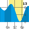Tide chart for Cornet Bay, Deception Pass, Washington on 2023/03/13