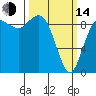 Tide chart for Cornet Bay, Deception Pass, Washington on 2023/03/14