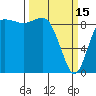 Tide chart for Cornet Bay, Deception Pass, Washington on 2023/03/15