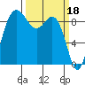 Tide chart for Cornet Bay, Deception Pass, Washington on 2023/03/18