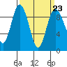 Tide chart for Cornet Bay, Deception Pass, Washington on 2023/03/23