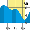 Tide chart for Cornet Bay, Deception Pass, Washington on 2023/03/30